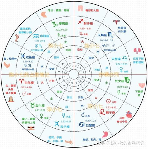 線上星盤|霍爾的占星屋：最懂你的星座命盤與雙人合盤解析